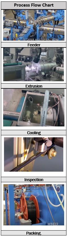 gundrill flow 000chart image